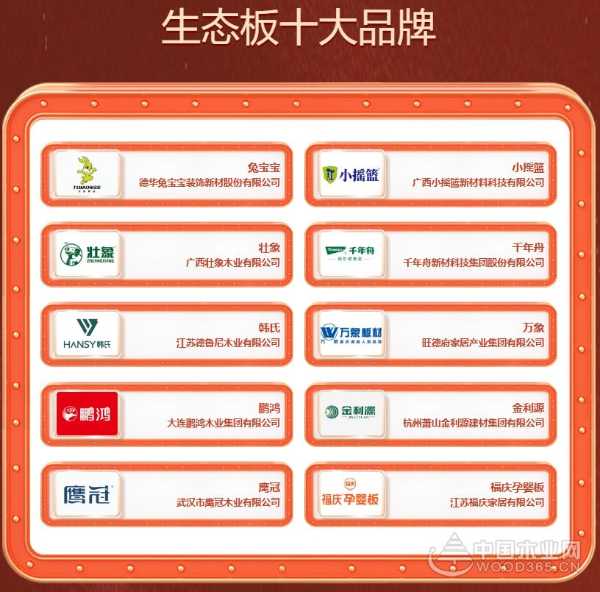 2024年金匠榜生态板十大品牌，这些品牌凭什么上榜？