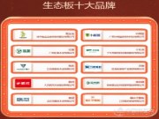 2024年金匠榜生态板十大品牌，这些品牌凭什么上榜？