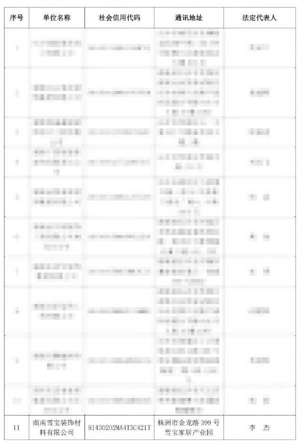 荣耀见证！雪宝板材再获多项省级重磅殊荣，领航行业标杆！