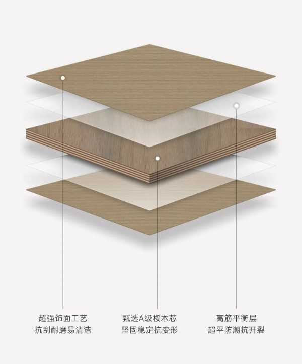 质敬315  护航365丨千山板材阻燃家具板重磅上市，防火阻燃，安全守护！