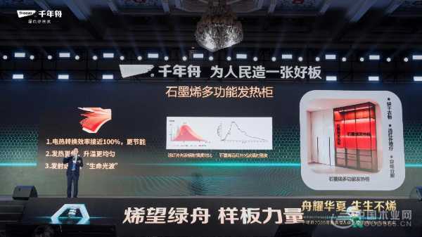 科技赋能点燃行业革新新引擎，千年舟生生不“烯”开启新征程！