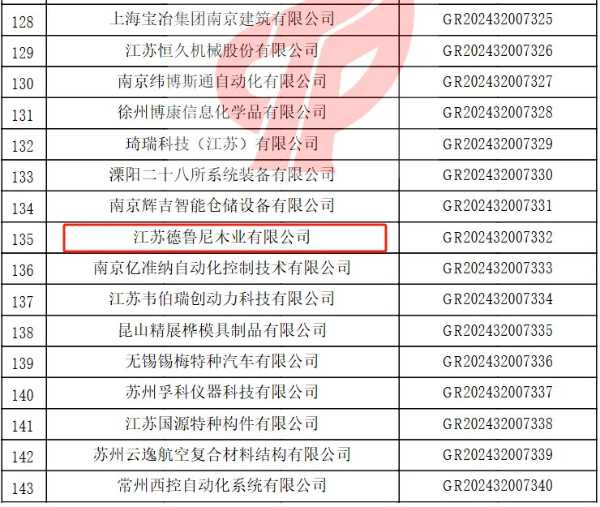 喜讯丨韩氏板材再次荣获江苏省高新技术企业认定
