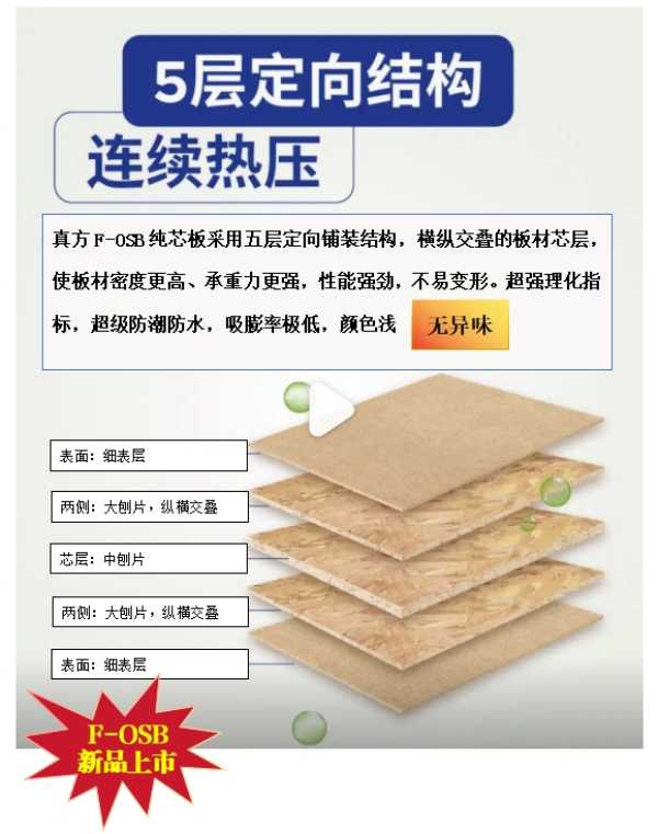 真方FOSB净味门板，七大硬核守护居家安全！
