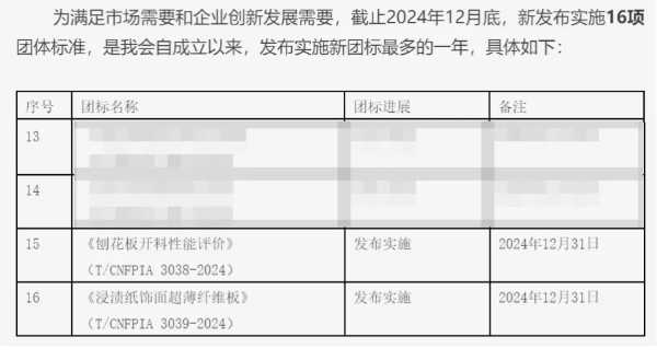 再树标杆！新港集团基于国际领先的仿生产品牵头制定了两项引领性团体标准正式发布！