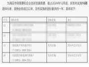 再树标杆！新港集团基于国际领先的仿生产品牵头制定了两项引领性团体标准正式发布！