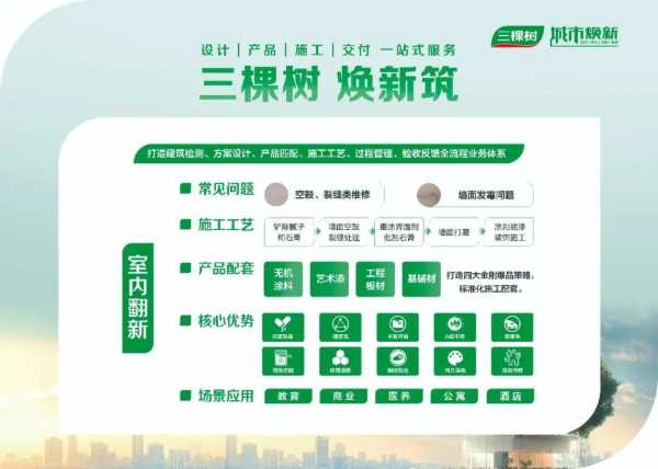 为城市，焕新筑一一三棵树匠心助力城市焕新美好生活