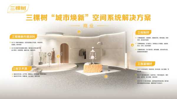为城市，焕新筑一一三棵树匠心助力城市焕新美好生活