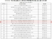 喜报！云峰莫干山获评2024年度浙江省管理现代化企业