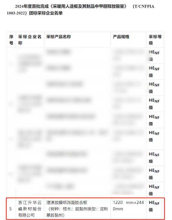 首批认可！云峰莫干山产品获得行业协会权威认定，成为满足HENF级环保标准企业之一