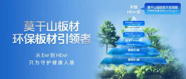 首批认可！云峰莫干山产品获得行业协会权威认定，成为满足HENF级环保标准企业之一