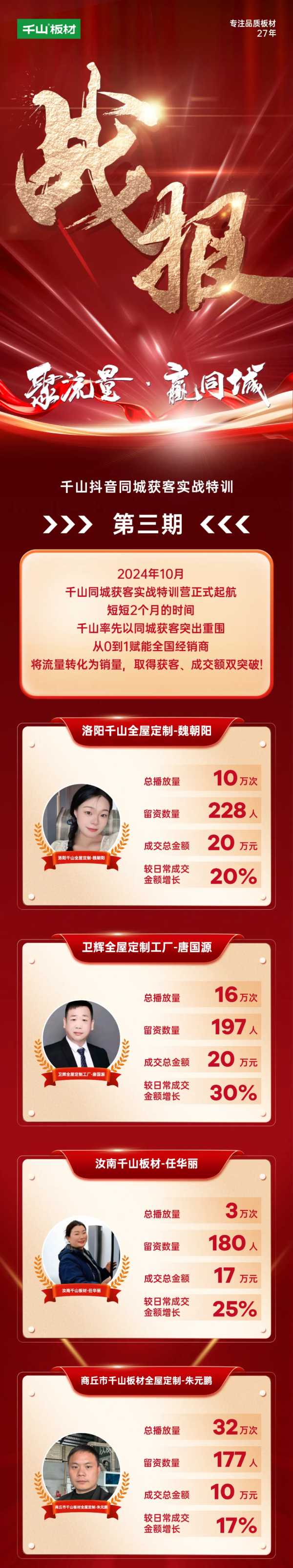 聚流量 赢同城丨千山抖音同城获客实战特训河南区域战报揭晓！