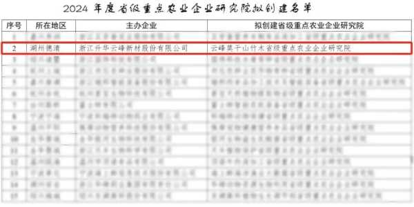 行稳致远 共赴新程｜云峰莫干山2024年度大事记
