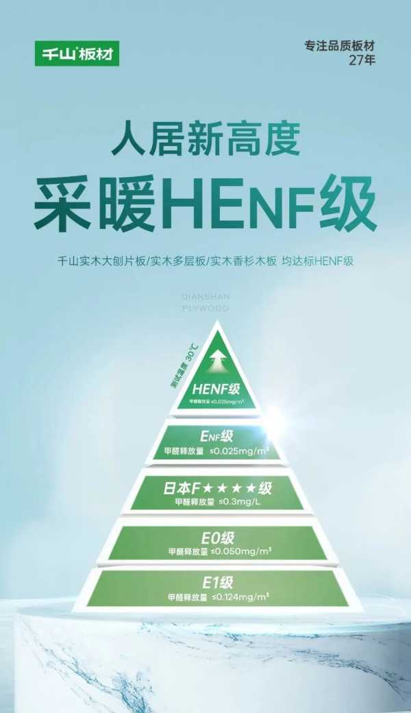千山板材通过HEnf级检测，占领“采暖无醛级”环保制高点！