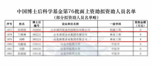 喜报！新港集团两位在站博士后获“中国博士后科学基金会面上资助”！