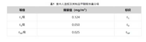 尼尔科达丨健康家居「守护」密码