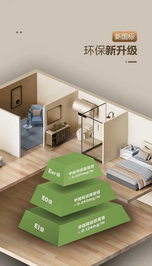 引领高端环保品质，大王椰ENF级生态免漆板守护健康生活