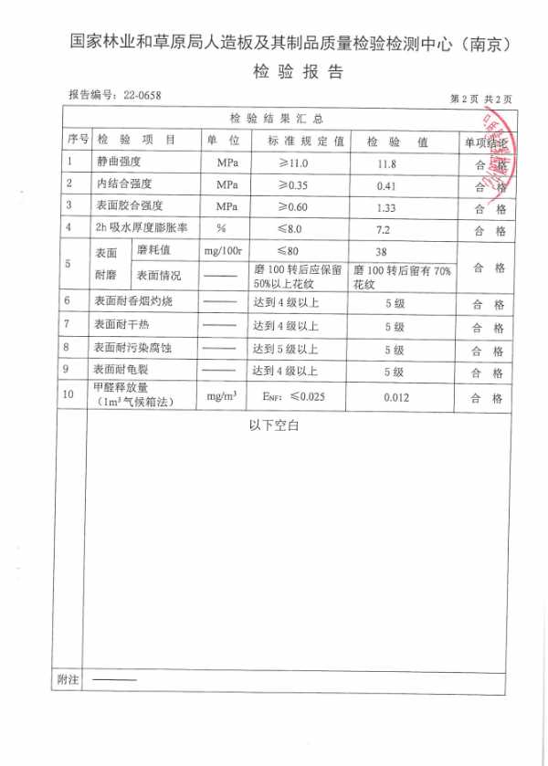 【三千方】ENF级品质，实力守护绿色家装健康