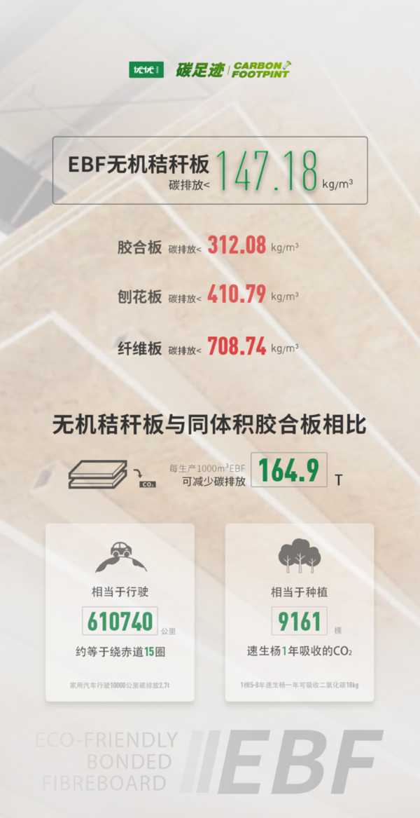 构建绿色生产生活方式 优优新材积极推进“双碳”目标