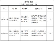 千年舟集团荣获「第十二届梁希林业科学技术奖」
