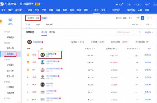 价值战者胜|线下受青睐的天格地板因何登顶天猫地板品类TOP1