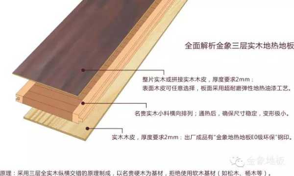 世界知识产权日 揭秘金象地板的国家专利