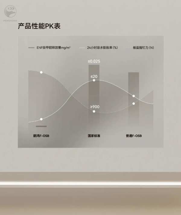 质优全能丨鹏鸿FOSB为何能备受市场关注