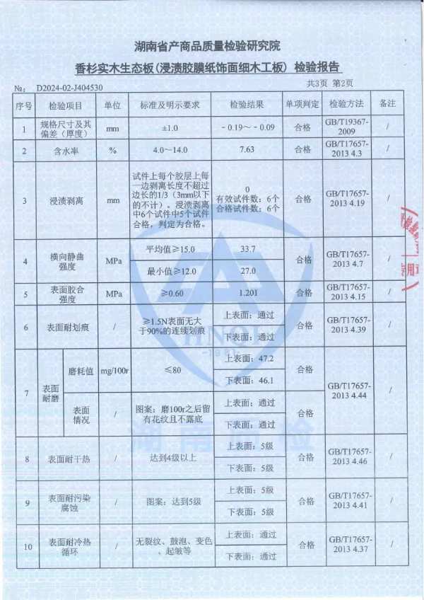 真金不怕火炼，好板不怕检验 | 壮象醇香板“满分”通过湖南省市监局抽样检测
