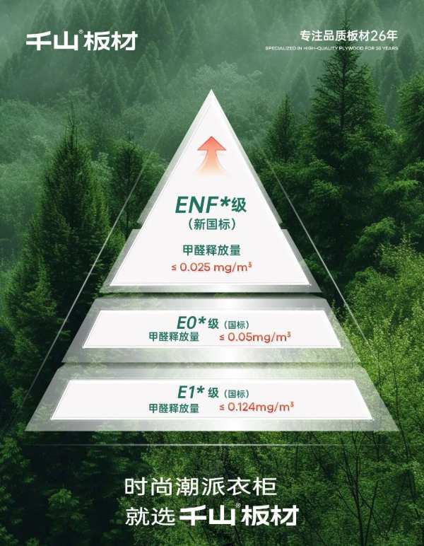 重磅！千山板材通过ENF级和F4星双环保检测，环保再上新高度！