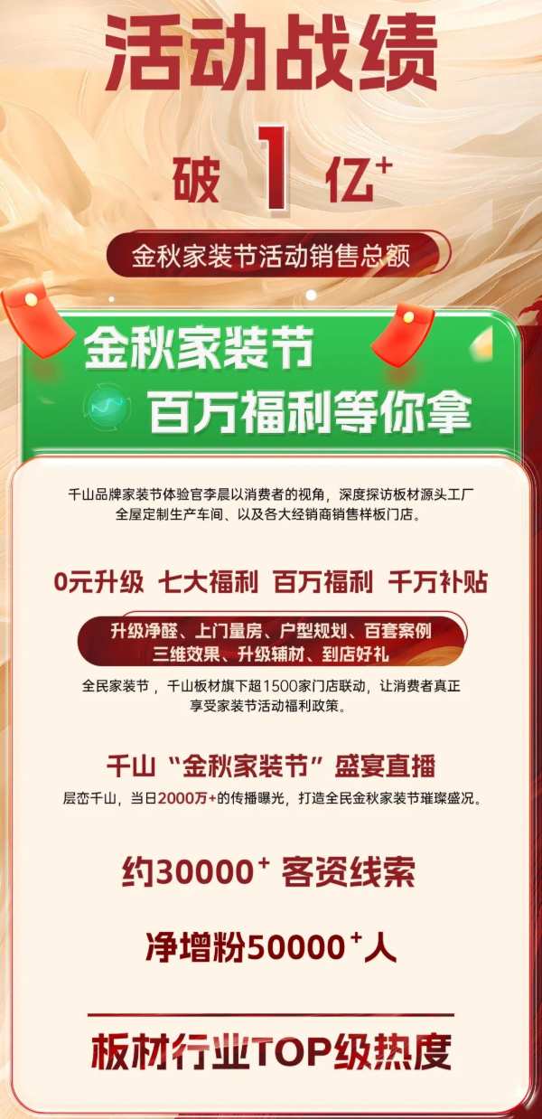 销售额破1亿，流量达8500万+，人气再创新高！千山金秋家装节圆满收官！