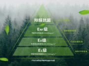 甲醛释放量标准是环保家居衡量尺，兔宝宝为你的健康把关
