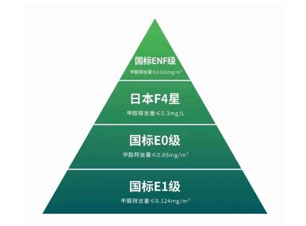 选择森鹿板材，品质家居从此开始