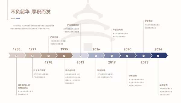 口碑标杆，荣耀认证|金隅天坛荣获“环保板材十大品牌”