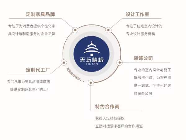 口碑标杆，荣耀认证|金隅天坛荣获“环保板材十大品牌”