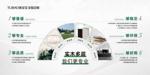 兔宝宝全屋定制实木多层板为橱柜“上分”