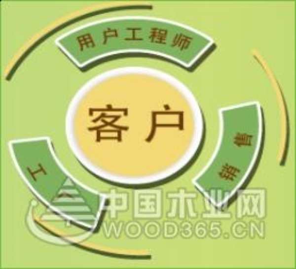 榜样领航|绿洲木业总经理王丽萍：坚守质量责任，持续优质服务