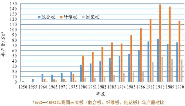 是谁给「兔宝宝全屋定制」实木多层板的底气？