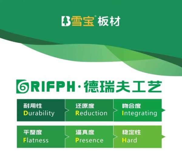 品牌独 有，行业首 创，雪宝DIRFPH德瑞夫工艺全球首 发！