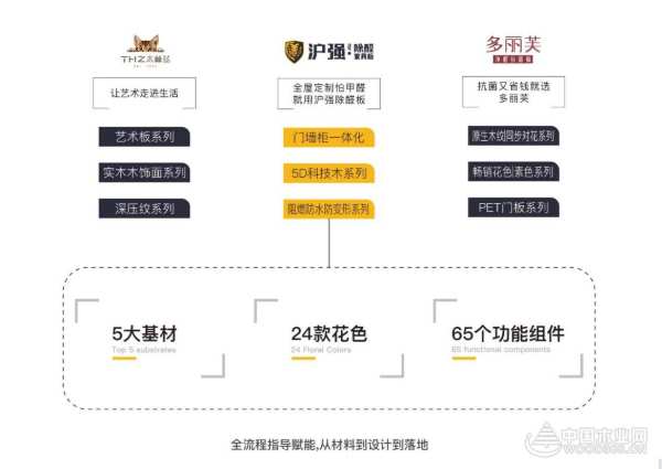 2024存量经济，家具板行业路在何方？