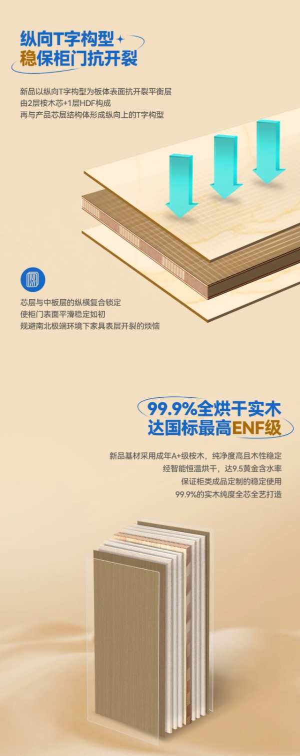 大王椰抗变形旗舰新品 [实木TT门板] 震撼上市，全实木ENF级潮极美