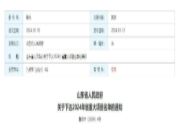 山东诺博德年产60万立方米新材料项目入选2024年山东省重大项目名单