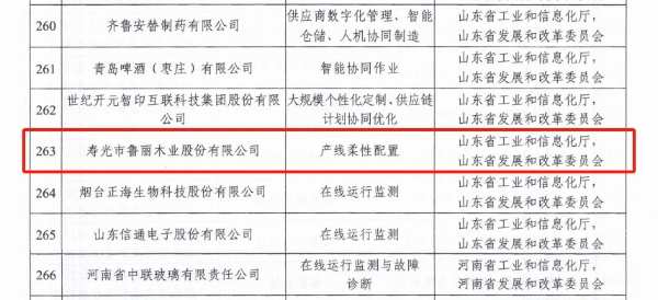 鲁丽木业入选2023年度国家级智能制造优秀场景名单