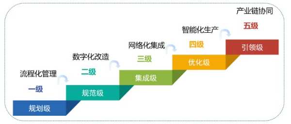 天坛木业高分通过智能制造能力成熟度二级认证