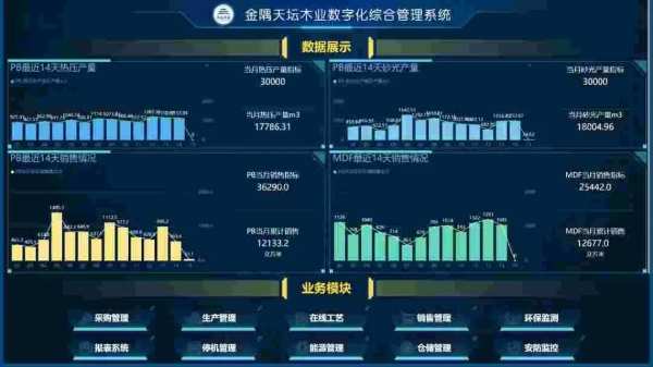 天坛木业高分通过智能制造能力成熟度二级认证