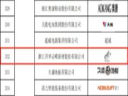 实力上榜！云峰莫干山入选首批参加“千企百城”商标品牌价值提升行动名单