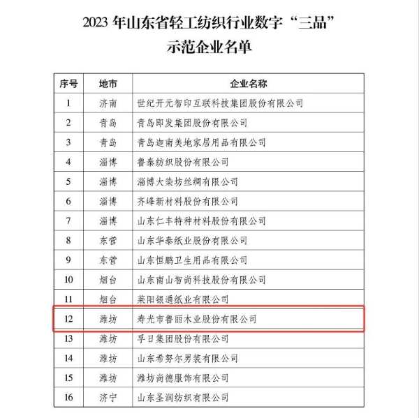 鲁丽木业成功入选2023年山东省轻工纺织行业数字“三品”示范企业