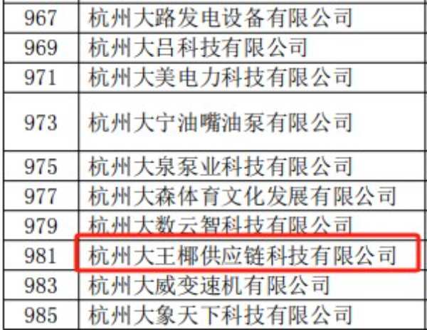 创新发展 | 大王椰供应链科技有限公司列入拟认定浙江省高新技术企业名单