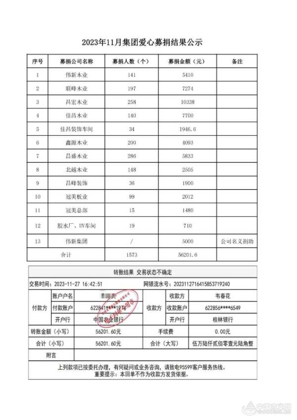 病魔无情 同僚有爱 伟新木业投资集团爱心捐助暖人心
