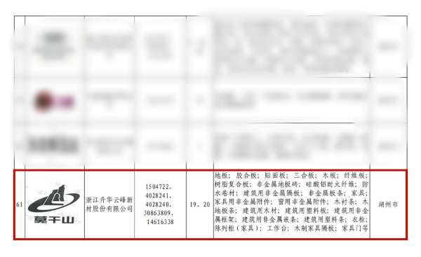 创新实力再获肯定，云峰莫干山入选第二批长三角G60科创走廊重点商标保护名录