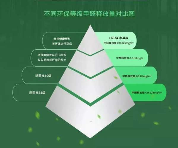 ENF级环保丨韩氏安心孕婴板，为您的健康保驾护航