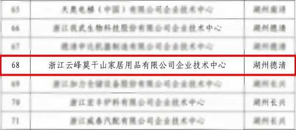 创新引领未来 | 莫干山家居企业技术中心获评省级企业技术中心